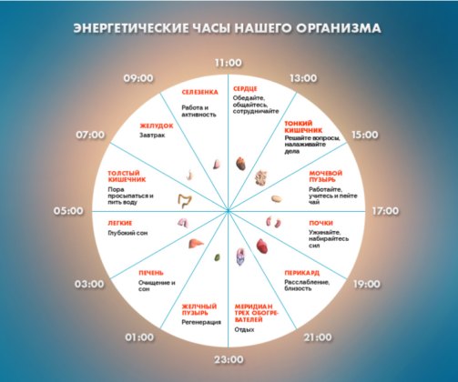 Если вы просыпаетесь по ночам в это время, то у вас могут быть проблемы