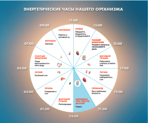 Если вы просыпаетесь по ночам в это время, то у вас могут быть проблемы