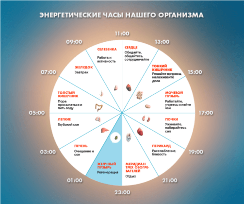 Если вы просыпаетесь по ночам в это время, то у вас могут быть проблемы