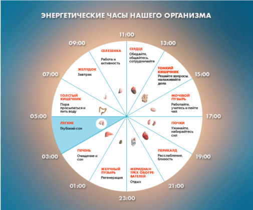 Если вы просыпаетесь по ночам в это время, то у вас могут быть проблемы