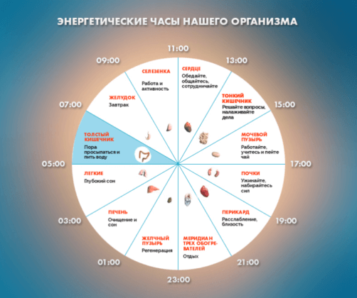 Если вы просыпаетесь по ночам в это время, то у вас могут быть проблемы