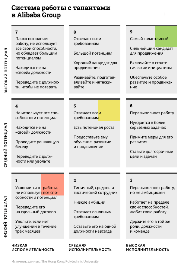 Как китайские компании находят и растят таланты