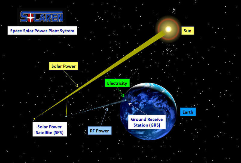 Cолнечную энергию будут получать в космосе и отправлять на Землю