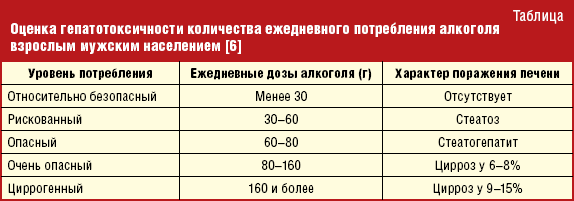 Лептинорезистентность и жировая болезнь печени