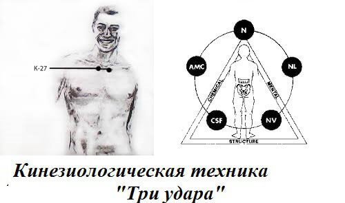 Как НИКОГДА не болеть: Кинезиологическая техника самопомощи «3 удара» 