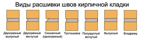 Расшивка швов кирпичной кладки: все тонкости процедуры