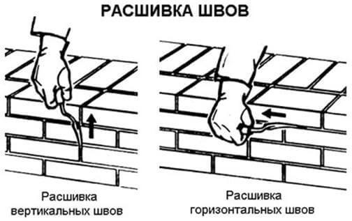 Расшивка швов кирпичной кладки: все тонкости процедуры