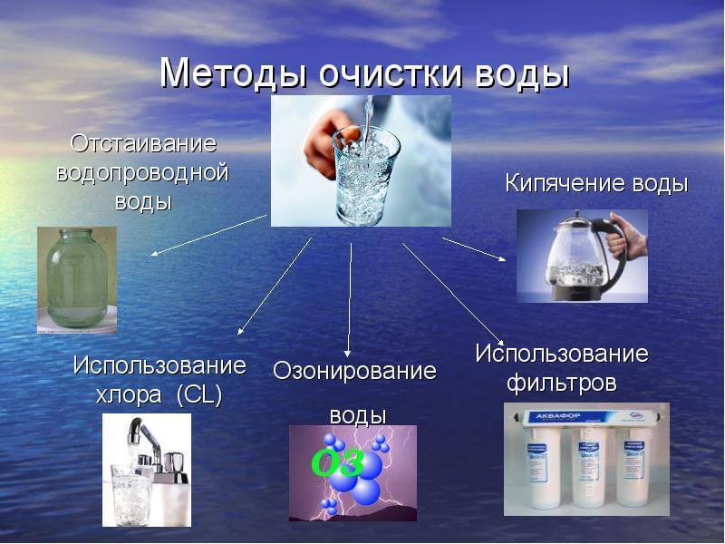 Эволюция фильтров для очистки воды. Технология обратного осмоса