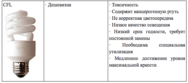 Современное домашнее освещение —  что важно знать