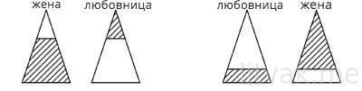 Как отбить чужого мужа и удержать своего