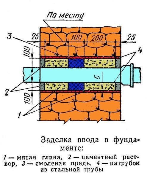 Базовые принципы планирования инженерных коммуникаций в частном доме