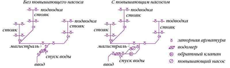 Установка насоса для повышения давления воды: технология монтажа + схемы подключения