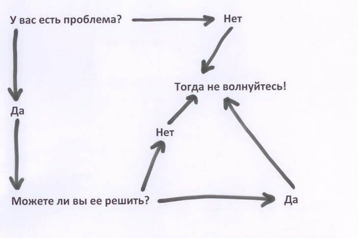 Мудрость античных философов: 6 ритуалов, которые сделают вас счастливее