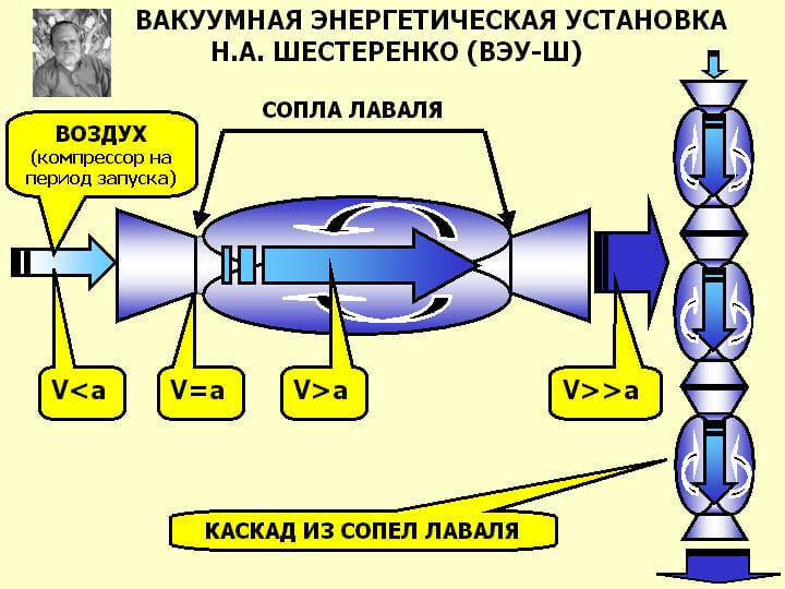 Как «вечный двигатель» помогает научно-техническому прогрессу