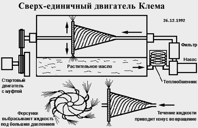 Как «вечный двигатель» помогает научно-техническому прогрессу