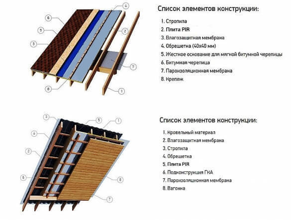 Как утеплить скатную крышу PIR теплоизоляцией