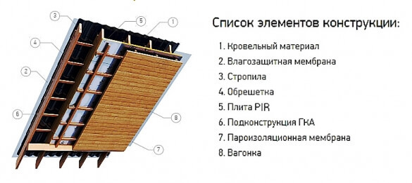 Как утеплить скатную крышу PIR теплоизоляцией