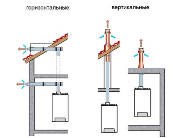 Устройство, принцип работы и монтаж коаксиального дымохода