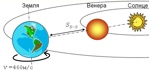 Тюрьма для разума. Кто, как и зачем направил земную науку по ложному пути