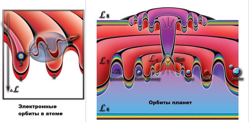 Тюрьма для разума. Кто, как и зачем направил земную науку по ложному пути