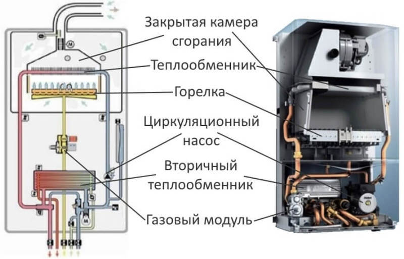 Как выбрать самый хороший газовый котел: критерии выбора лучшего варианта