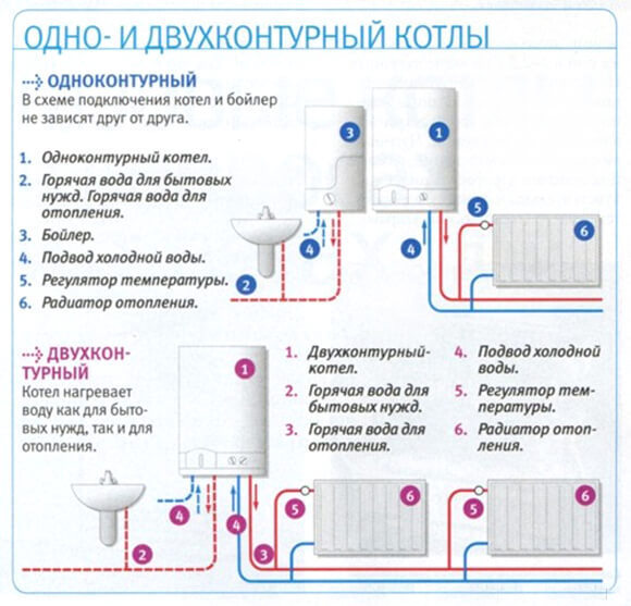 Как выбрать самый хороший газовый котел: критерии выбора лучшего варианта