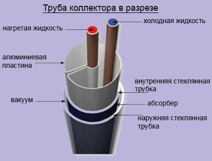 Солнечное отопление частного дома: варианты и схемы устройства