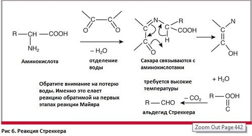 Гликирование и его продукты: Мусор внутри вашего тела