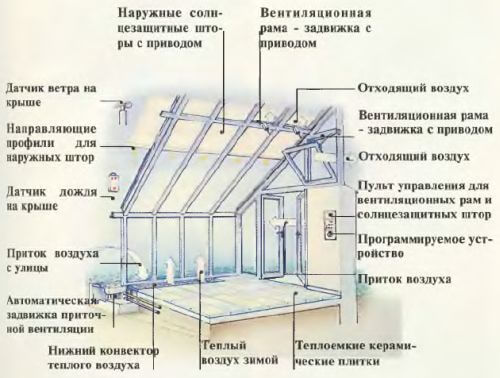 Как построить зимний сад своими руками