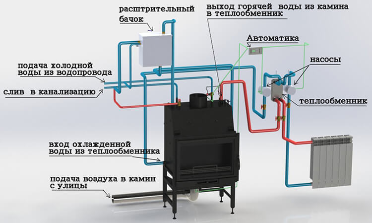 Как устроить отопление частного дома без газа: организация системы в деревянной постройке