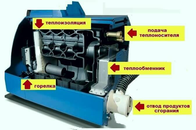 Как устроить отопление частного дома без газа: организация системы в деревянной постройке