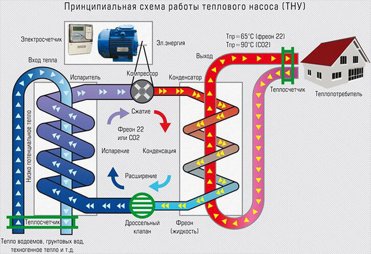 Как устроить отопление частного дома без газа: организация системы в деревянной постройке