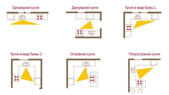 Перепланировка кухни: что можно и что нельзя