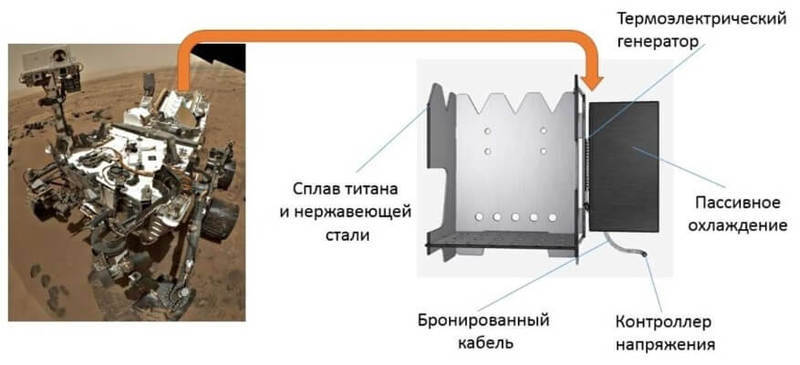 Переносную печь-зарядку для мобильных устройств разработали в Уфе 