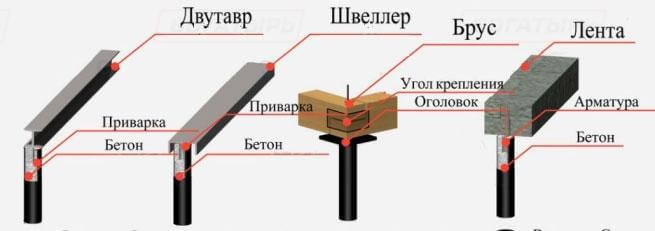 Революционное новшество строительства фундамента на винтовых сваях