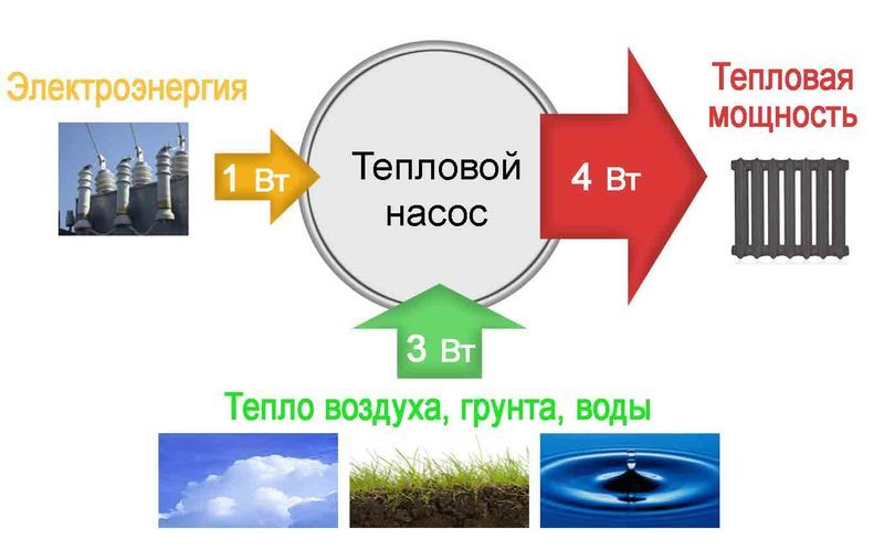 Геотермальное отопление загородного дома своими руками