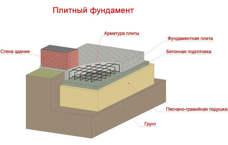 Как построить деревянный гараж своими руками