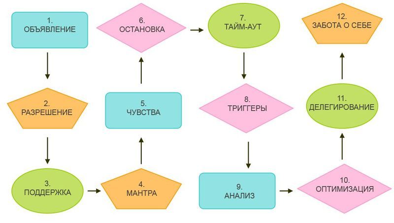 Как перестать кричать на детей