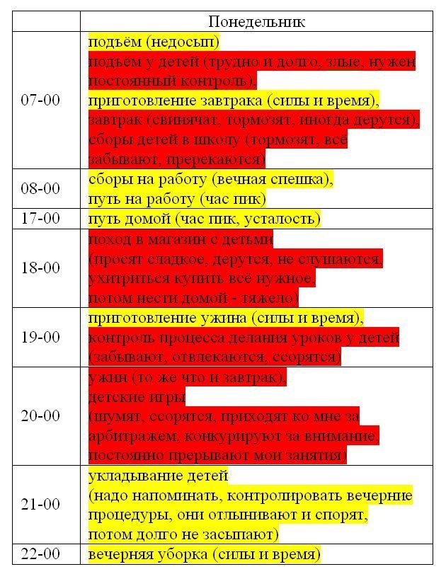 Как перестать кричать на детей