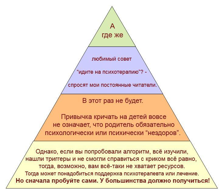 Как перестать кричать на детей