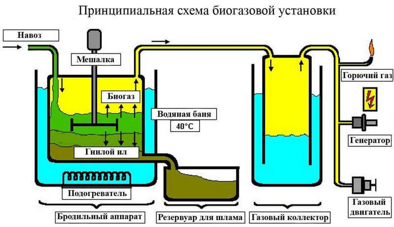 Альтернативные источники энергии для частного дома своими руками