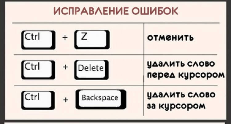 22 самых полезных биндов для клавиатуры