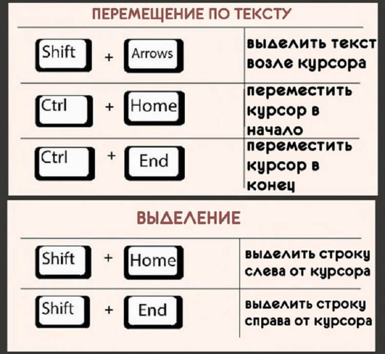 22 самых полезных биндов для клавиатуры