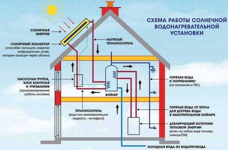 Строительство экодома своими руками: технологические принципы и схемы