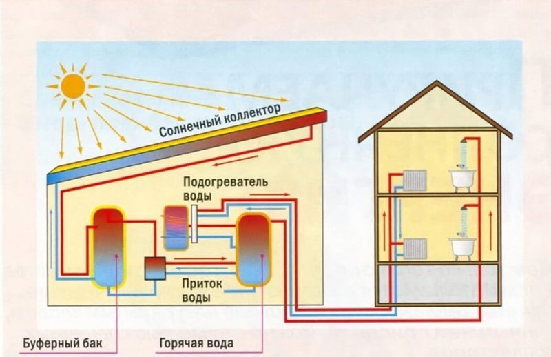 Строительство экодома своими руками: технологические принципы и схемы