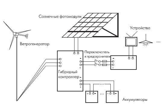 Строительство экодома своими руками: технологические принципы и схемы