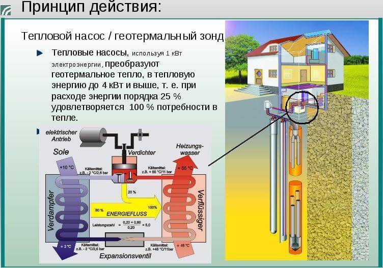 Альтернативные источники отопления загородного дома: обзор эко систем