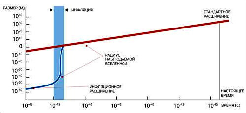 Конкурент теории Большого Взрыва. Что было триллион лет назад