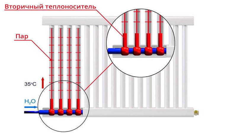 Как экономят ваши деньги теплоконтурные радиаторы