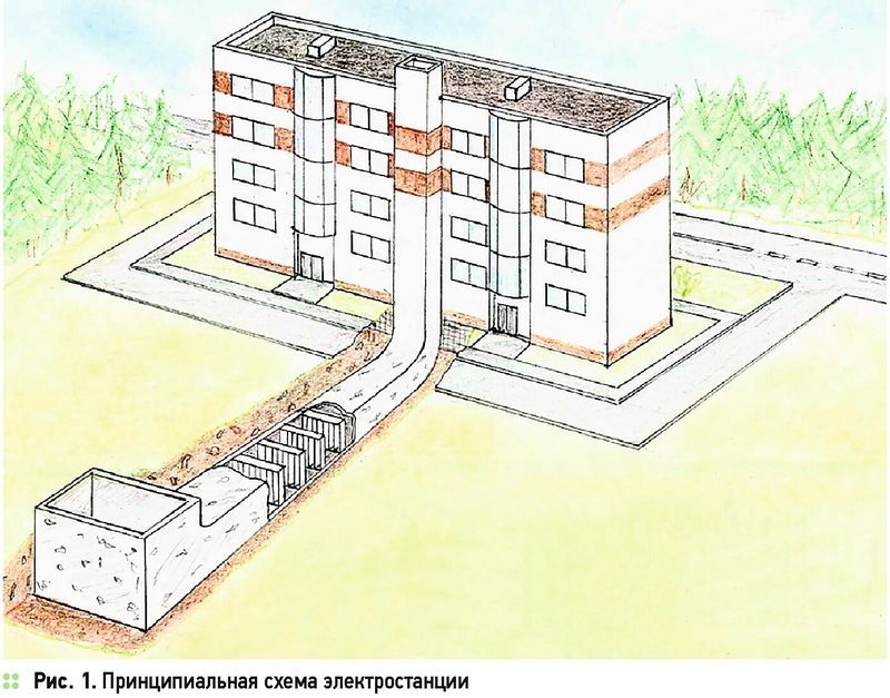 Аэростатическая электроэнергетика